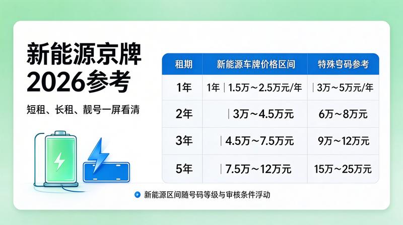 租赁业务办理现场